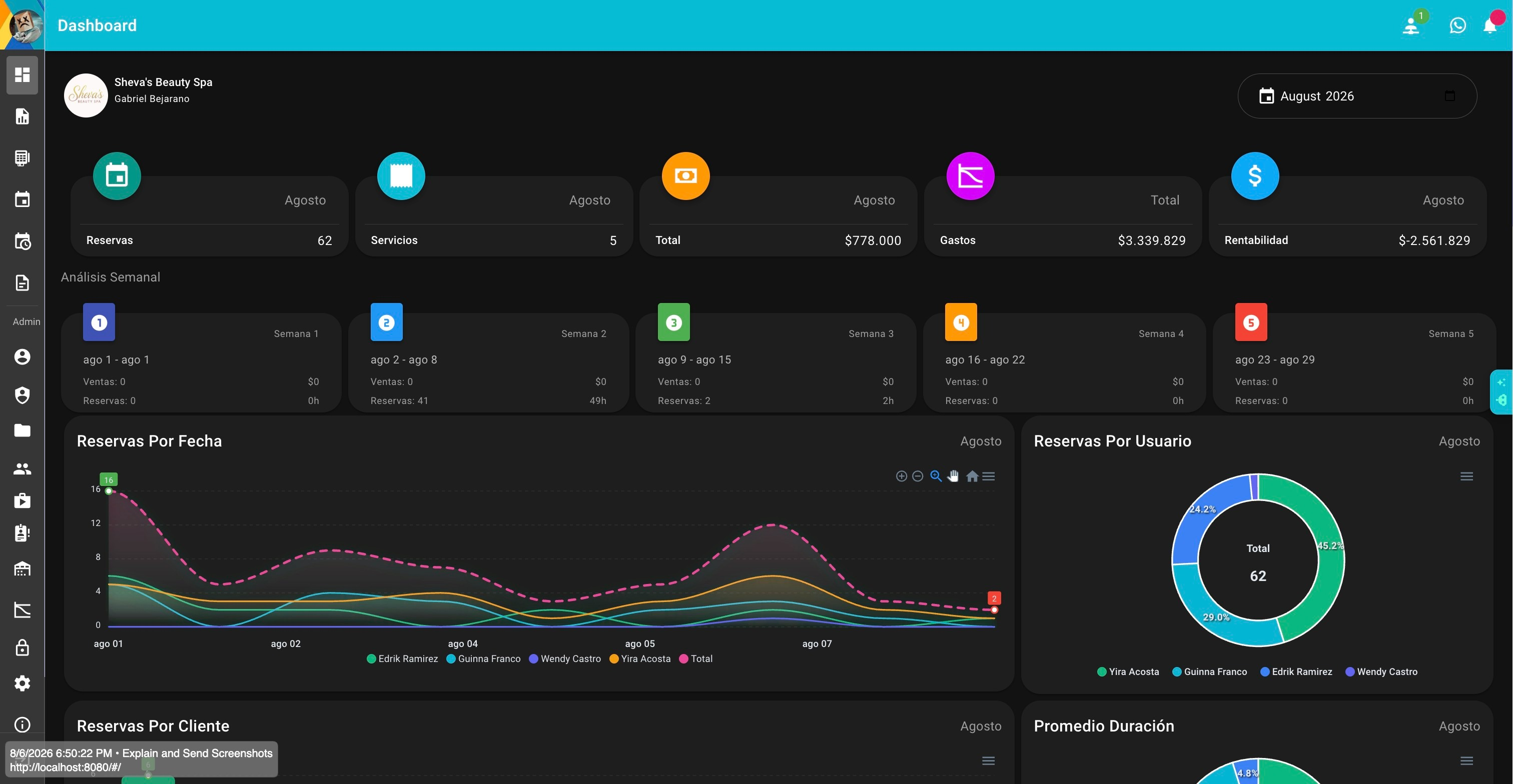 Dashboard ejecutivo Newton ERP